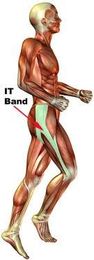 Iliotibial Bands: How to Prevent Injuries