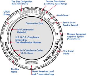 How to Read Tire Rating