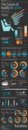 Airlines: The Future of Loyalty is Social