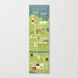 Why Buy Local Infographic_Print by eLocal