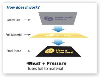 Graphic Design Tip!  How Does Foil Stamping Work?