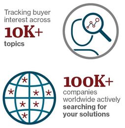 Fuel Your Pipeline Faster