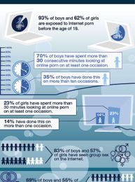 Teens and Porn: 10 Stats You Need To Know