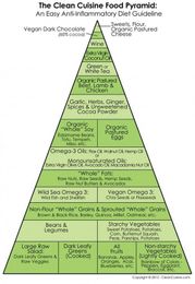 What is Clean Cuisine's Definition of Clean Eating?