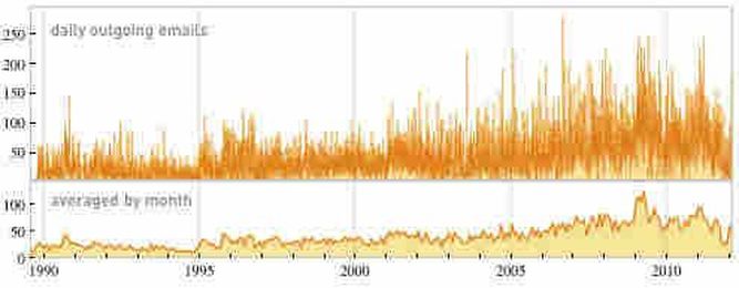 Mirror, Mirror On The Wall, Do The Data Tell It All?