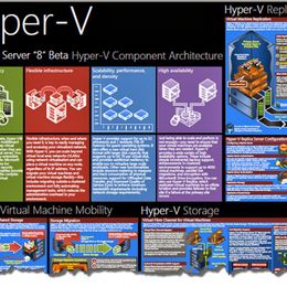 How about some Hyper-V Eye Candy? v3.0 :) ~ vCloud Info