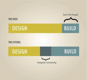 After the Meltdown: Where does Architecture go from here?