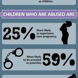 Get The Facts On Child Abuse