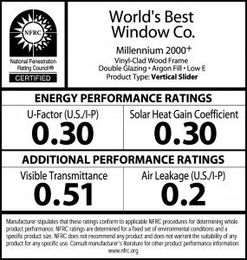 Choosing the Right Replacement Windows & Doors for Southern California's Climate |