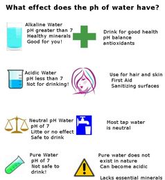What effect does the ph of water have?