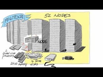 Big Ideas: Demystifying Cluster Architectures