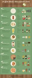 World's Most Expensive Meals [Infographic]