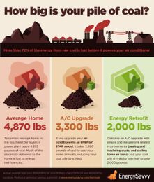 Infographic: How Big is Your Pile of Coal?