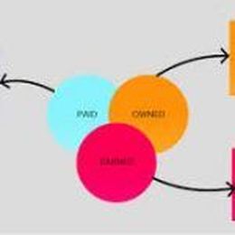 Jackie Writes Marketing Specialist |