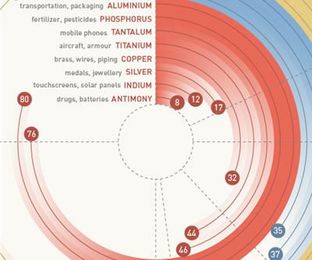 INFOGRAPHIC: When will the world's resource cupboard be bare?