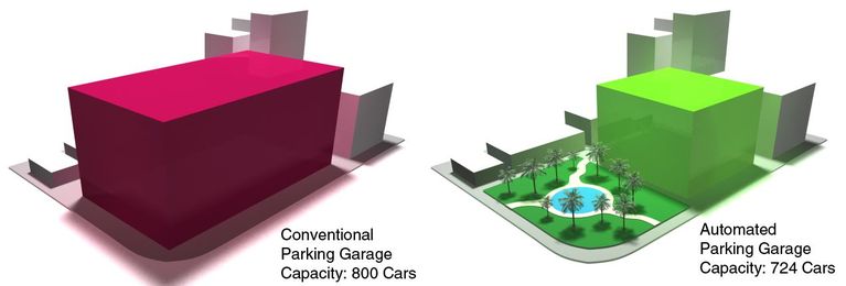 Robotic Parking Systems Reported As An Amazingly Proficient Use of Space