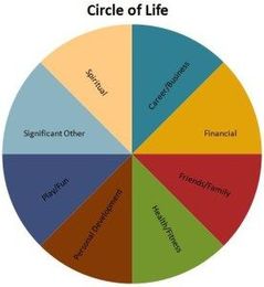 Life Out of Balance? Here are Some Tips to Fix It