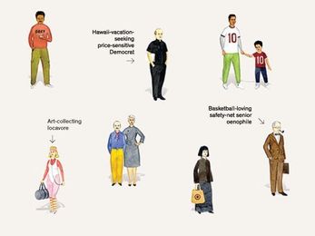 Who Do Online Advertisers Think You Are?