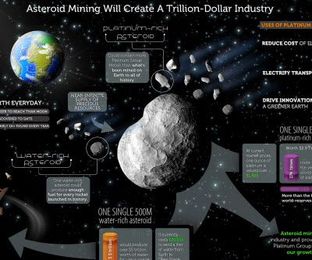 INFOGRAPHIC: Why asteroid mining can create a trillion-dollar industry