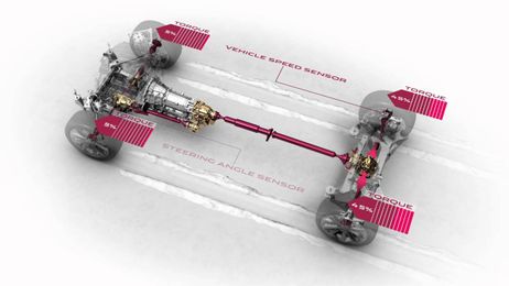 Instinctive All Wheel Drive™