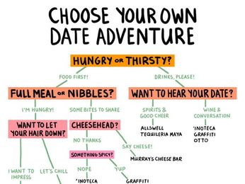 Where to Take a First or Second Date: 40 Affordable Restaurants in NYC