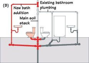 Planning a Plumbing Remodel