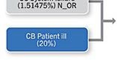 10 truths about building safe embedded software systems