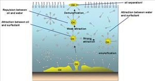 Cleaning Prior to  PVD/CVD Coating