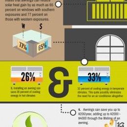 Energy Savings from Awnings