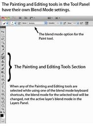 Photoshop Blend Modes Explained