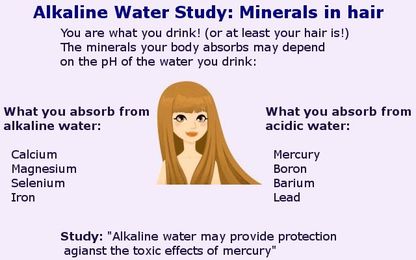 Protection Against Mercury. Benefits of Alkaline Water