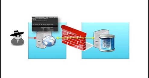 Forensics Investigations: Do not forget the database!