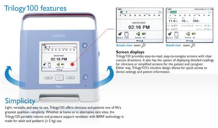 What is Portable Ventilators And Its Purpose?