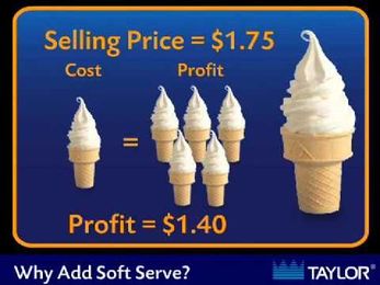 Why Choose the Frozen Yogurt Industry?