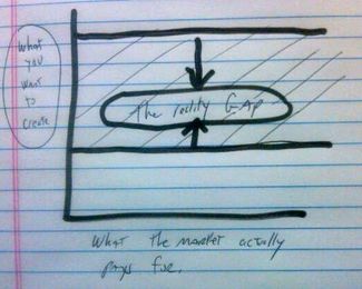 How Wide Is Your Reality Gap?