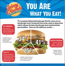What Johnny Rockets Hamburger are YOU?
