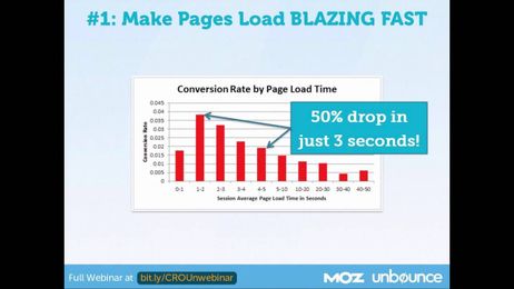 Make Pages Load Blazing Fast