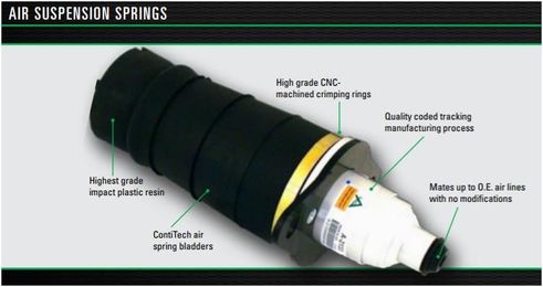 But I Have a Special Car and I Need Special Parts…Right?