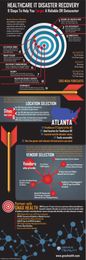 9 Tips for Healthcare IT Disaster Recovery Planning (Infographic)