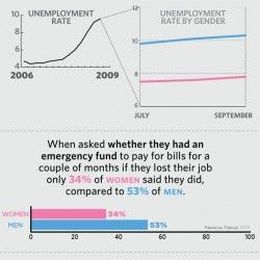 Men vs. Women on Financial Planning