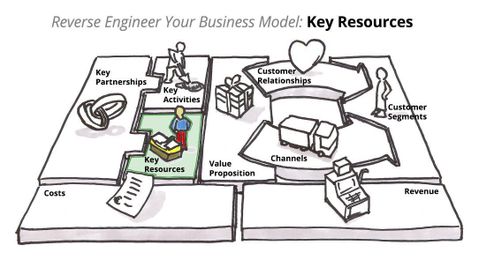 Reverse Engineer Your Business Series Part 1