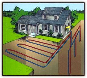 Before Geothermal Heat Pumps Can Be Installed, Properties Need to Be Evaluated