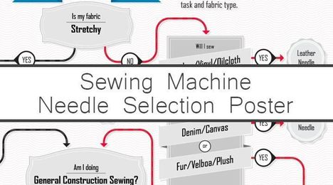 Let's talk about Sewing Machine Needles