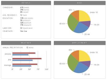 Everything You Wanted To Know About San Clemente Real Estate