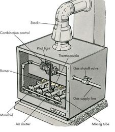 Why Furnace Repair Is Better Left to the Professionals