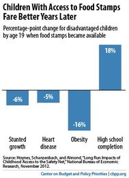 The Safety Net Provides a Long-Lasting Boost