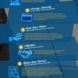 6 Steps To Buying A Used Car