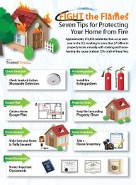 7 Tips for Protecting Your Home from Fire