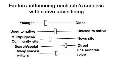 The Native Advertising Answer Is Publishers’ Problem