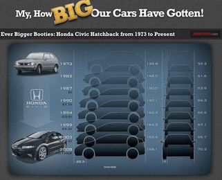 Expanding Auto Infographics : car size chart